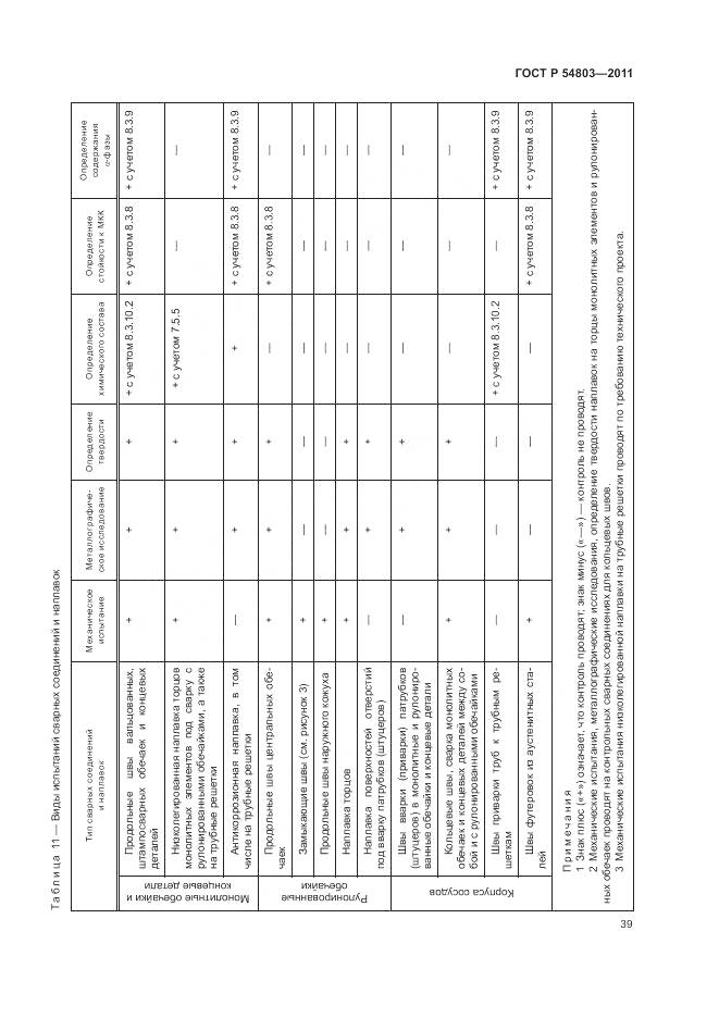 ГОСТ Р 54803-2011, страница 43