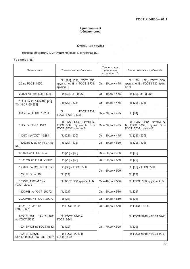 ГОСТ Р 54803-2011, страница 67