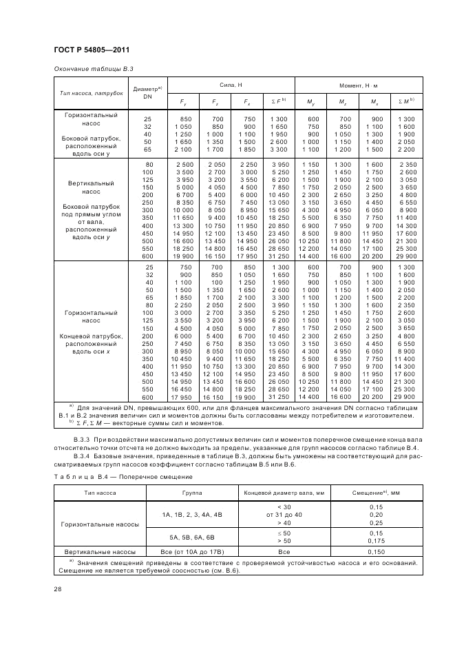 ГОСТ Р 54805-2011, страница 32