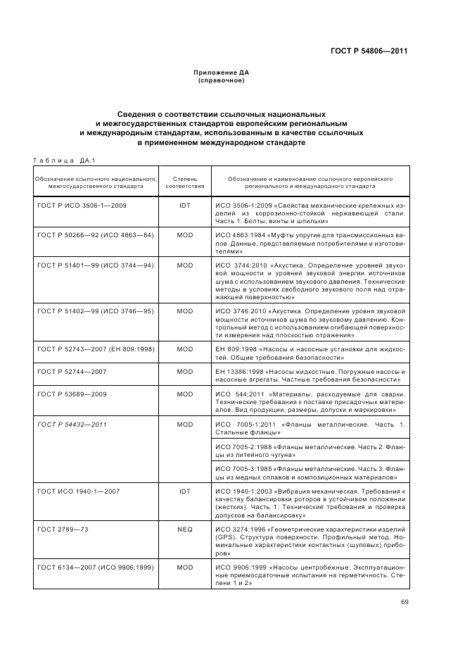 ГОСТ Р 54806-2011, страница 75