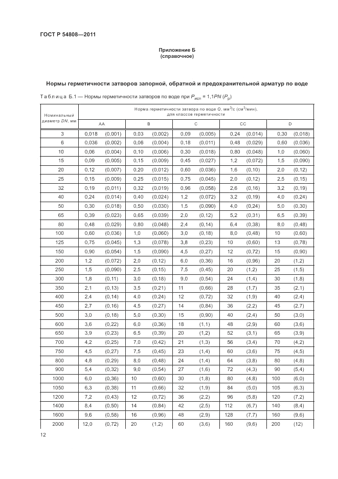 ГОСТ Р 54808-2011, страница 17