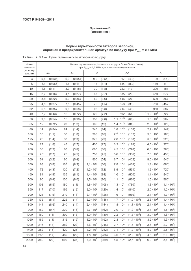 ГОСТ Р 54808-2011, страница 19