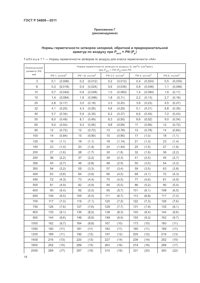 ГОСТ Р 54808-2011, страница 21