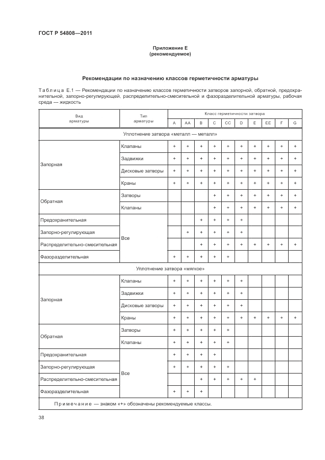 ГОСТ Р 54808-2011, страница 43