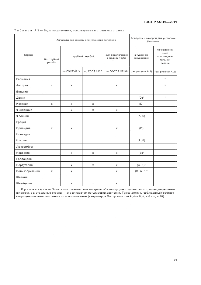 ГОСТ Р 54819-2011, страница 33