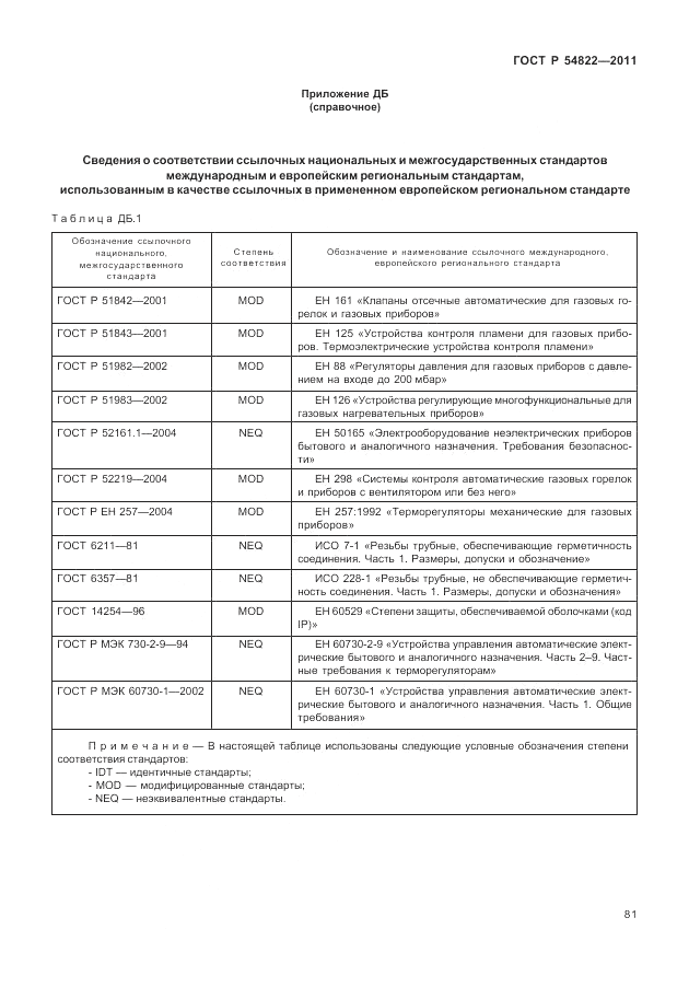 ГОСТ Р 54822-2011, страница 85