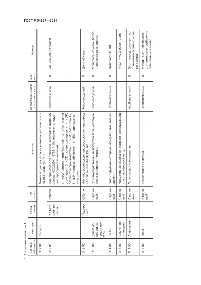 ГОСТ Р 54837-2011, страница 14