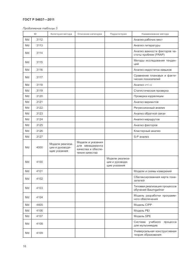 ГОСТ Р 54837-2011, страница 20
