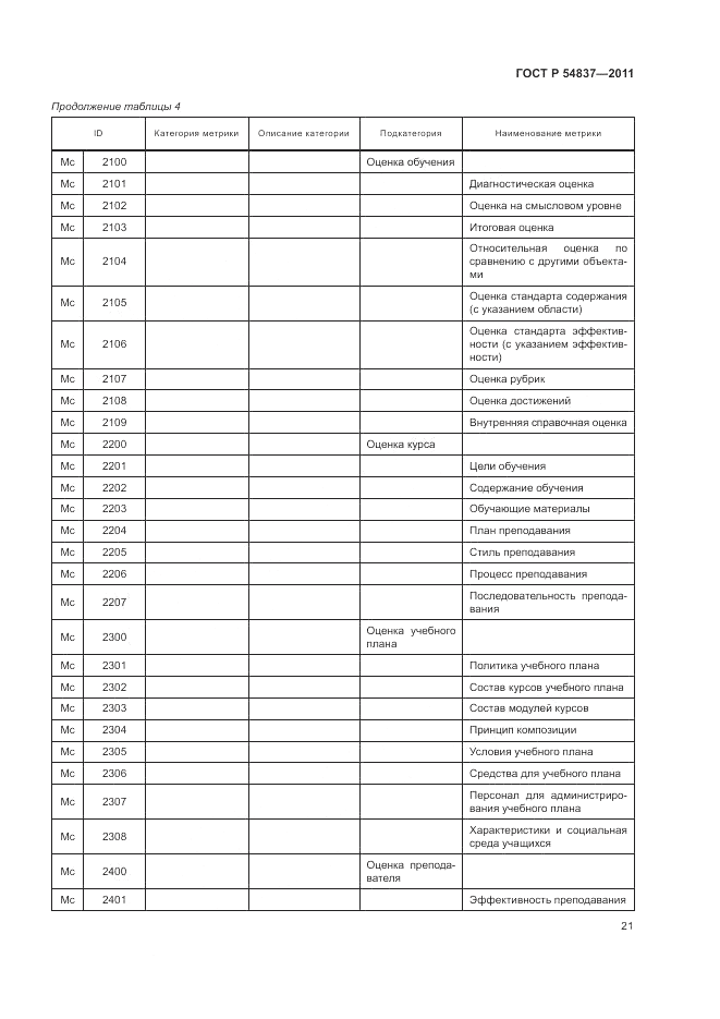 ГОСТ Р 54837-2011, страница 25