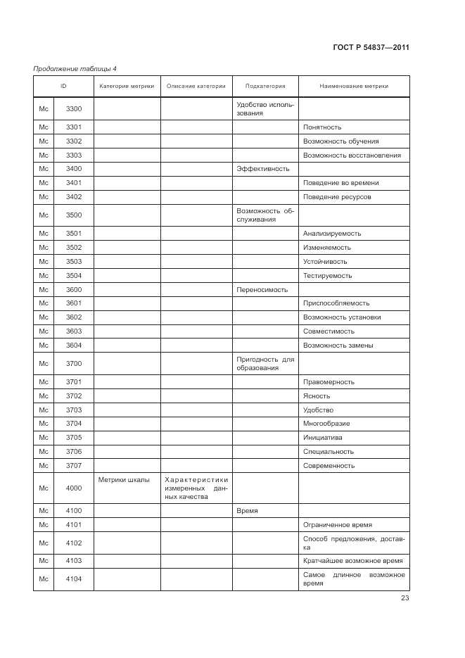 ГОСТ Р 54837-2011, страница 27