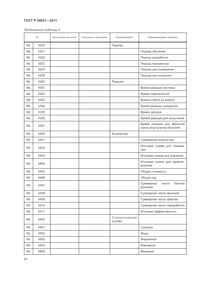 ГОСТ Р 54837-2011, страница 28