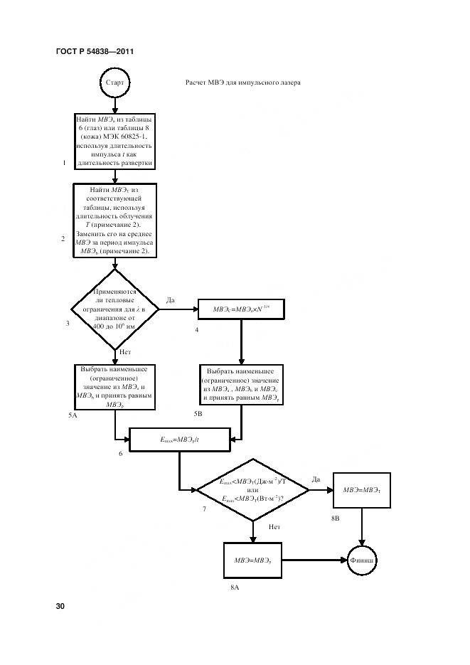 ГОСТ Р 54838-2011, страница 36