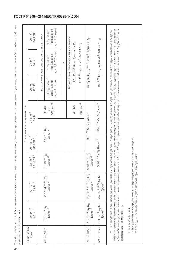 ГОСТ Р 54840-2011, страница 42
