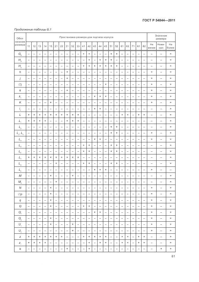 ГОСТ Р 54844-2011, страница 65
