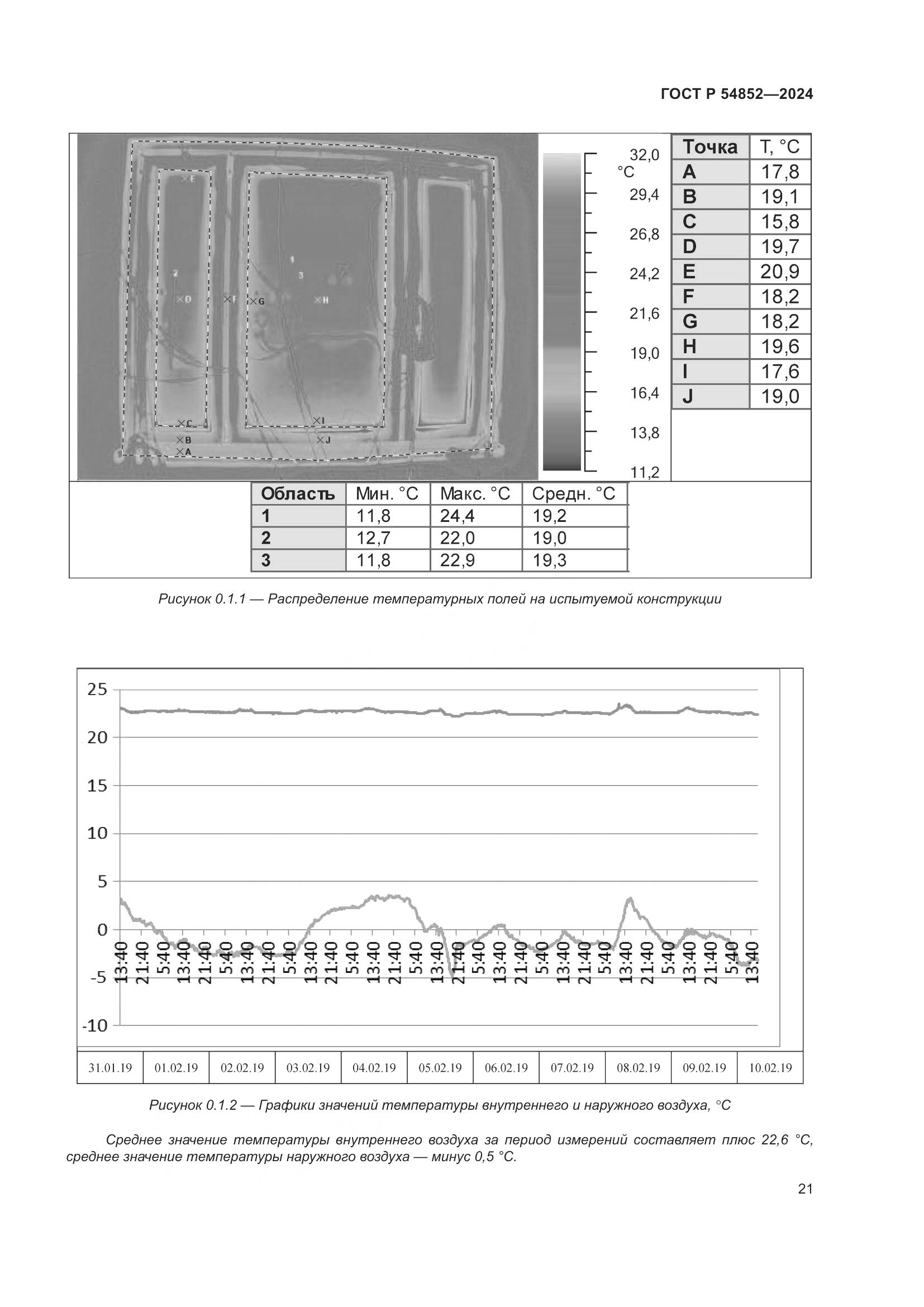 ГОСТ Р 54852-2024, страница 25