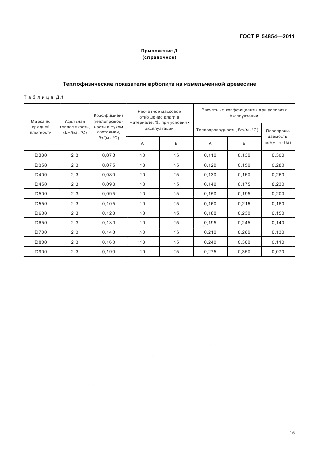 ГОСТ Р 54854-2011, страница 19
