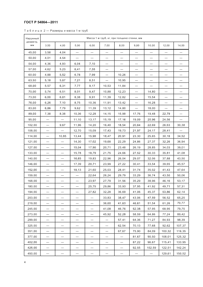 ГОСТ Р 54864-2011, страница 8