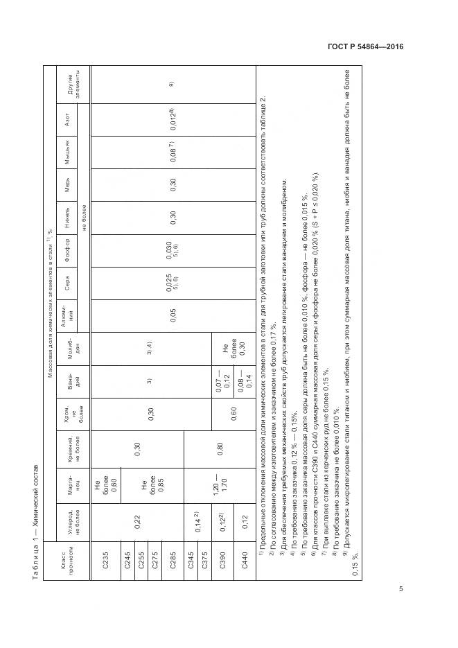 ГОСТ Р 54864-2016, страница 9