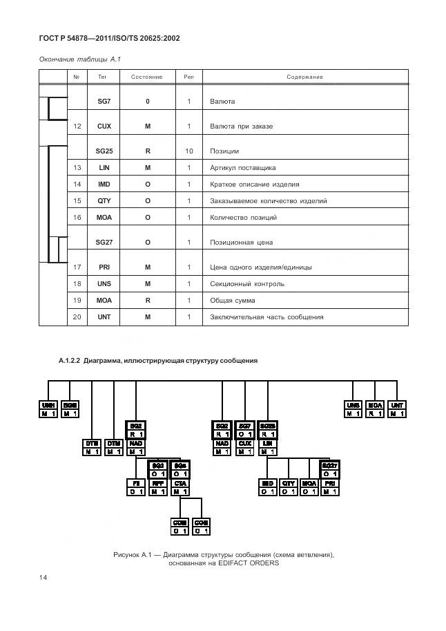 ГОСТ Р 54878-2011, страница 18