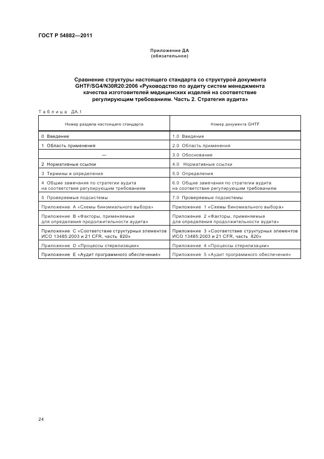 ГОСТ Р 54882-2011, страница 28