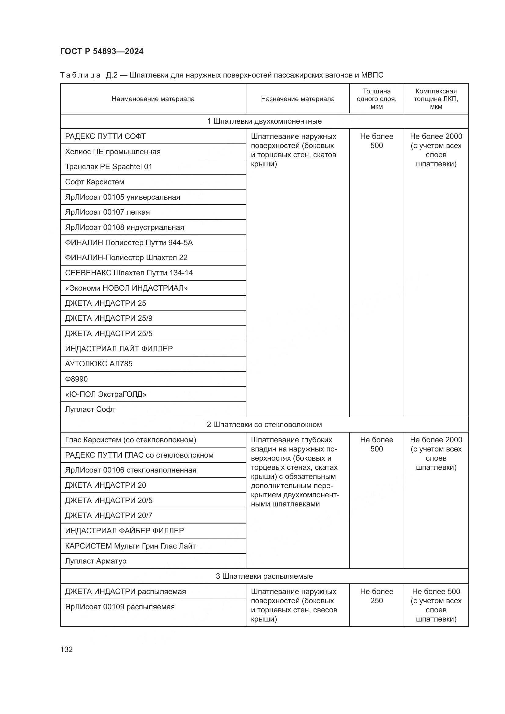 ГОСТ Р 54893-2024, страница 136