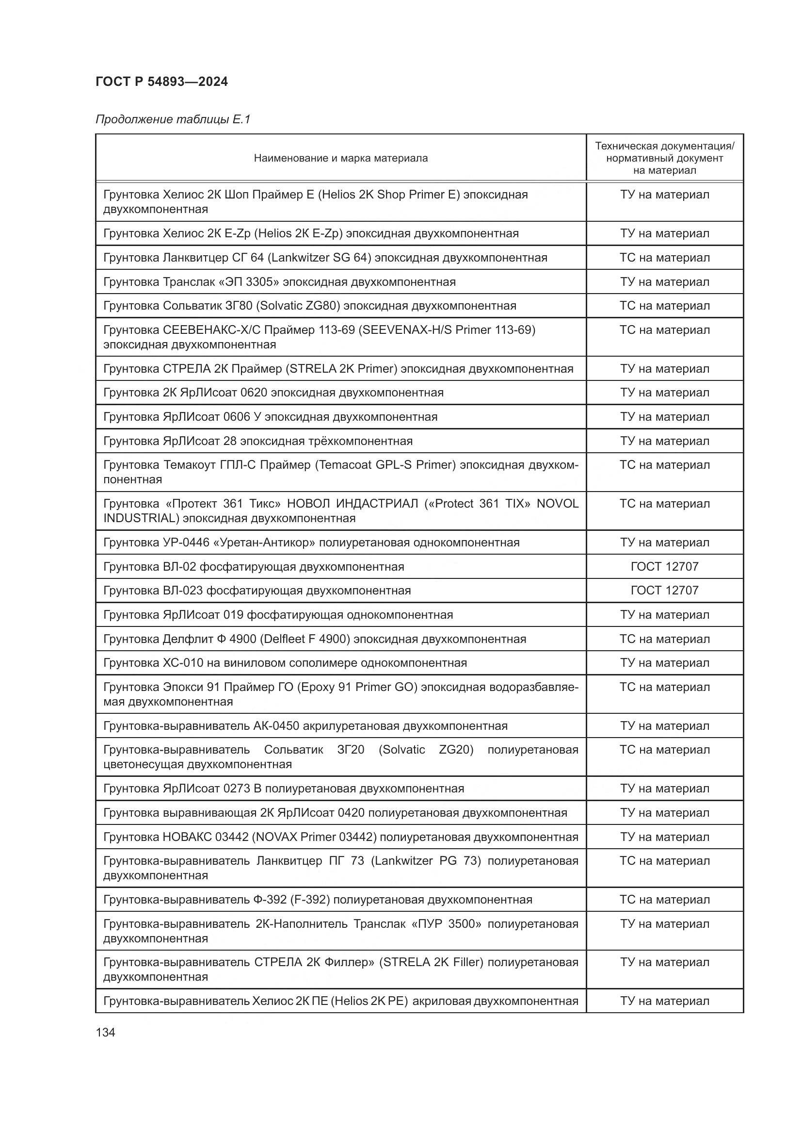 ГОСТ Р 54893-2024, страница 138