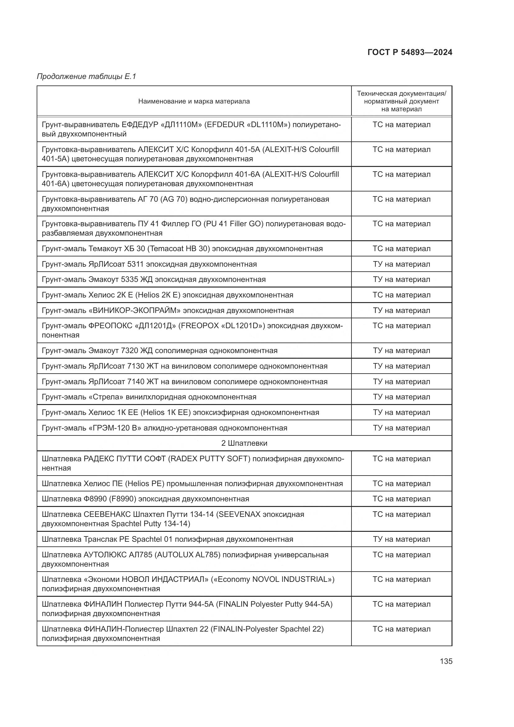 ГОСТ Р 54893-2024, страница 139