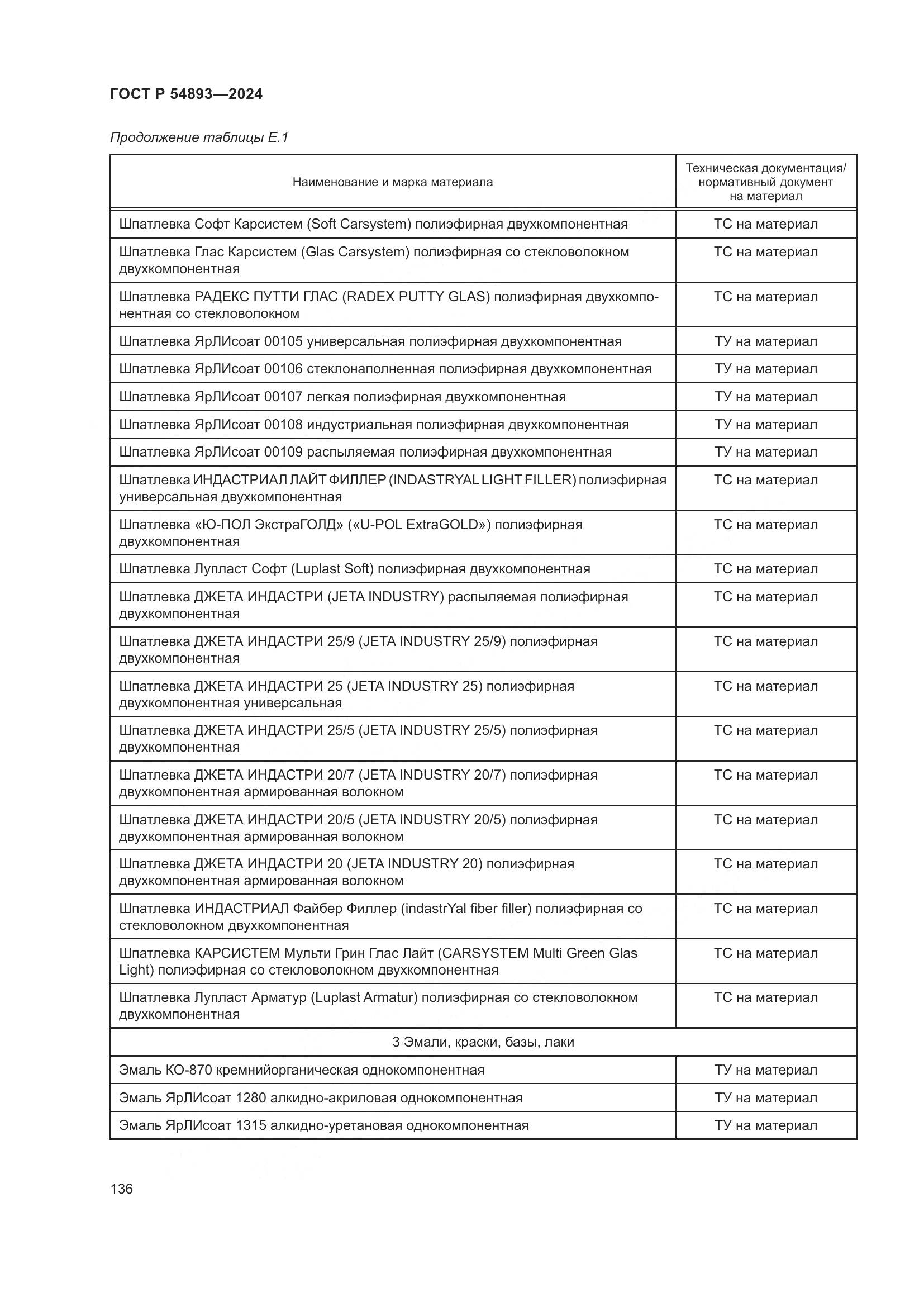 ГОСТ Р 54893-2024, страница 140