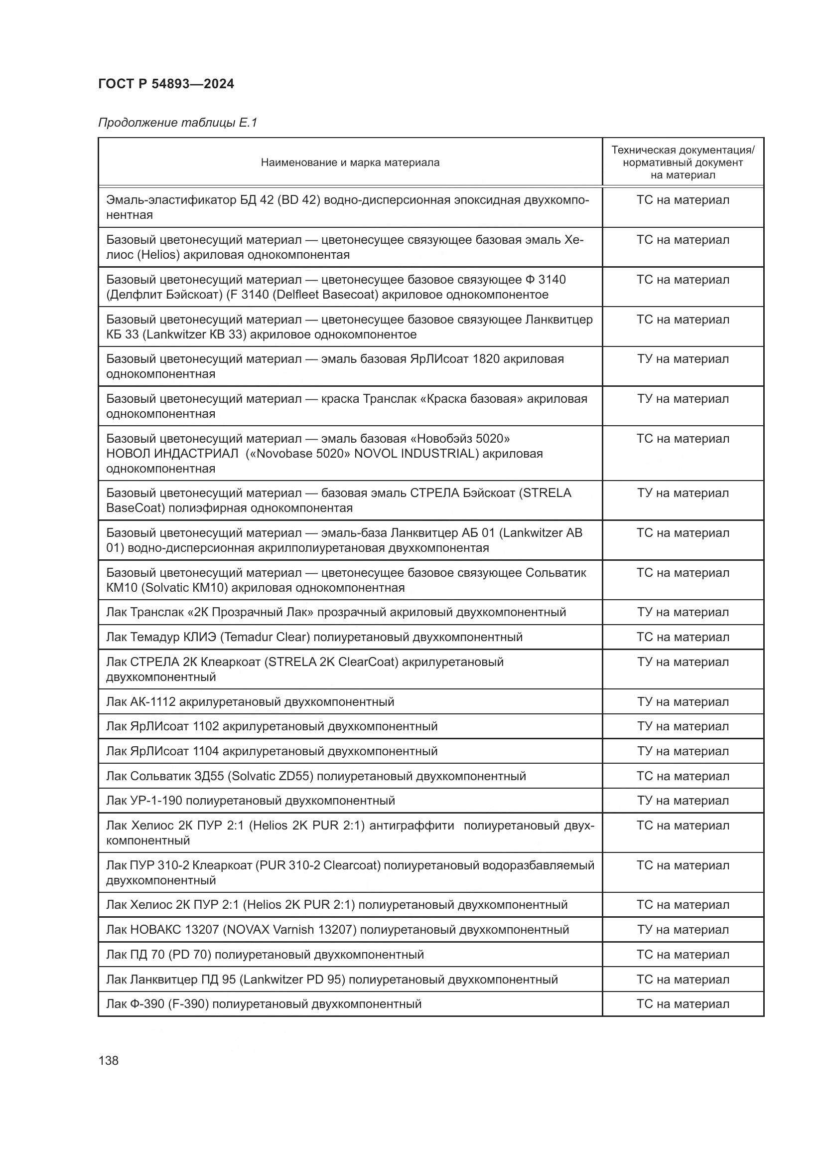 ГОСТ Р 54893-2024, страница 142