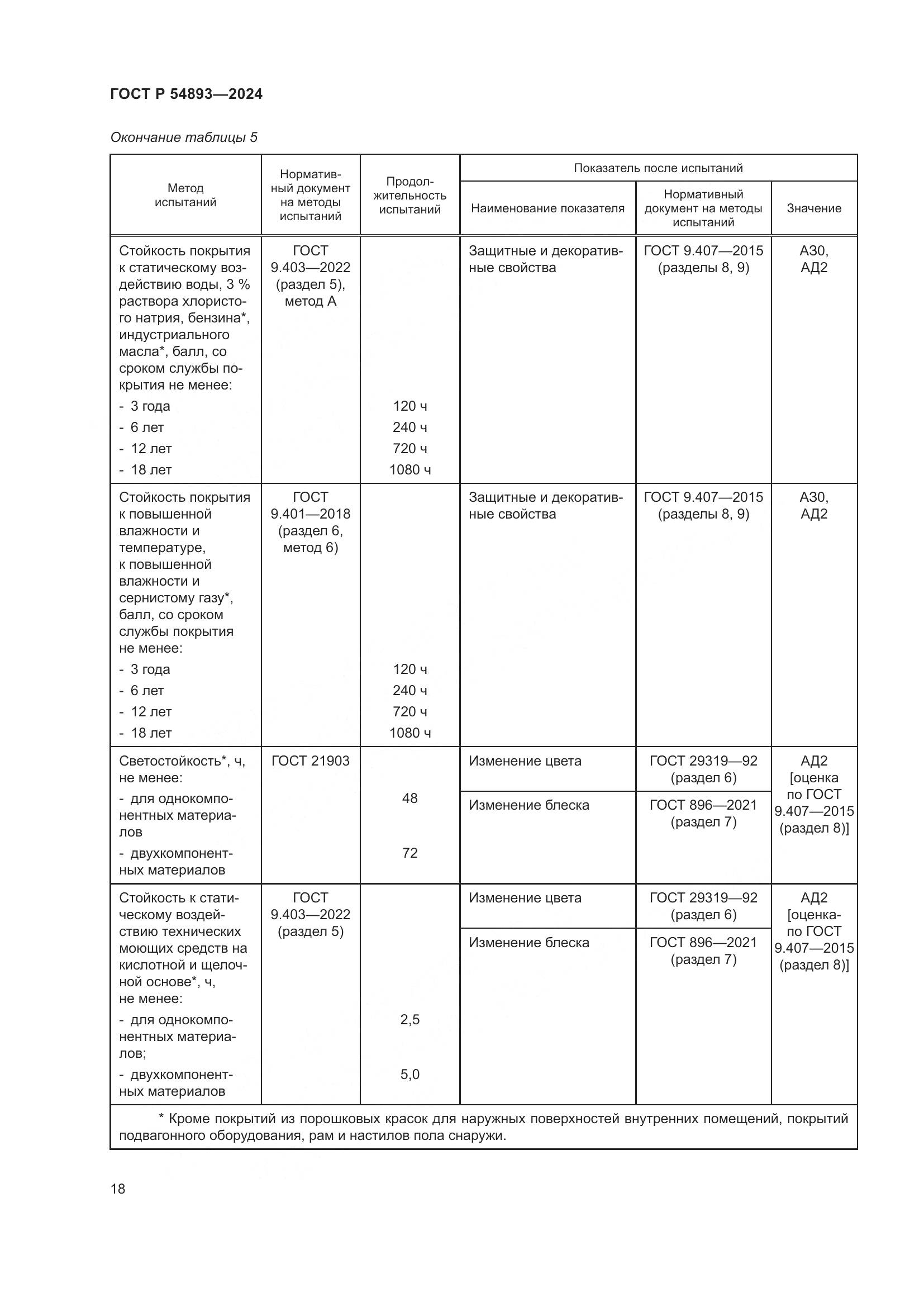 ГОСТ Р 54893-2024, страница 22