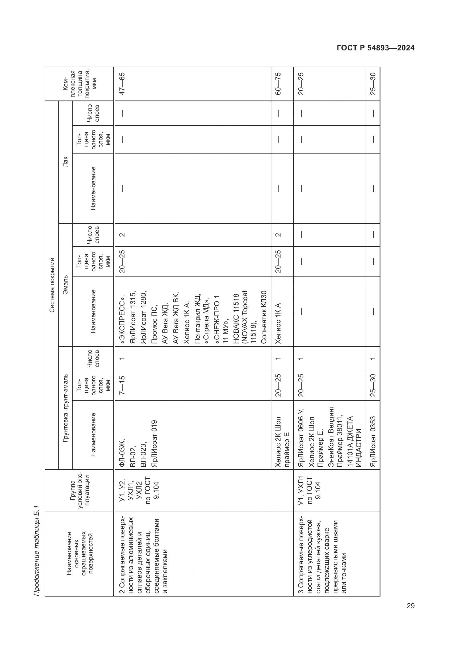 ГОСТ Р 54893-2024, страница 33