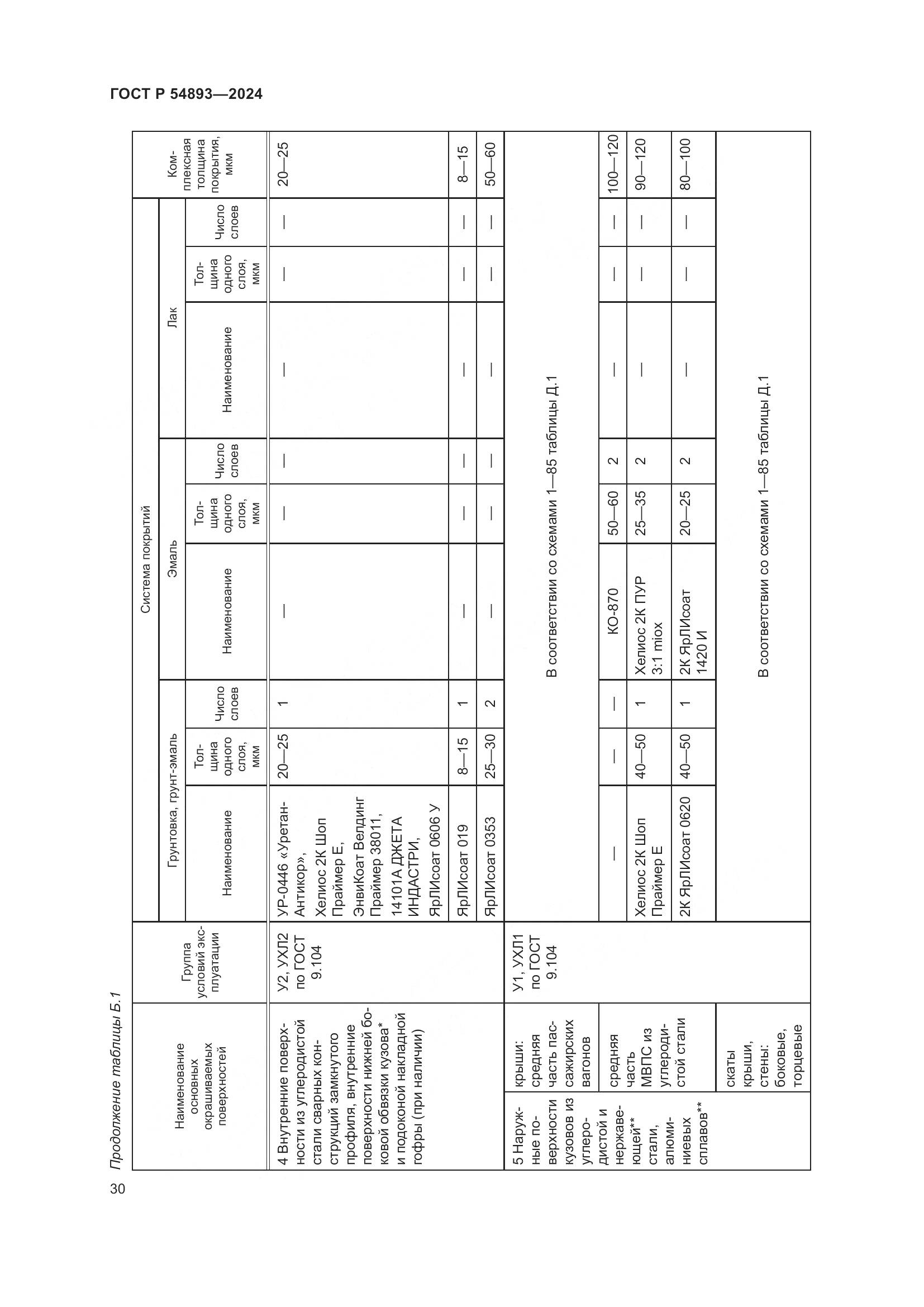 ГОСТ Р 54893-2024, страница 34