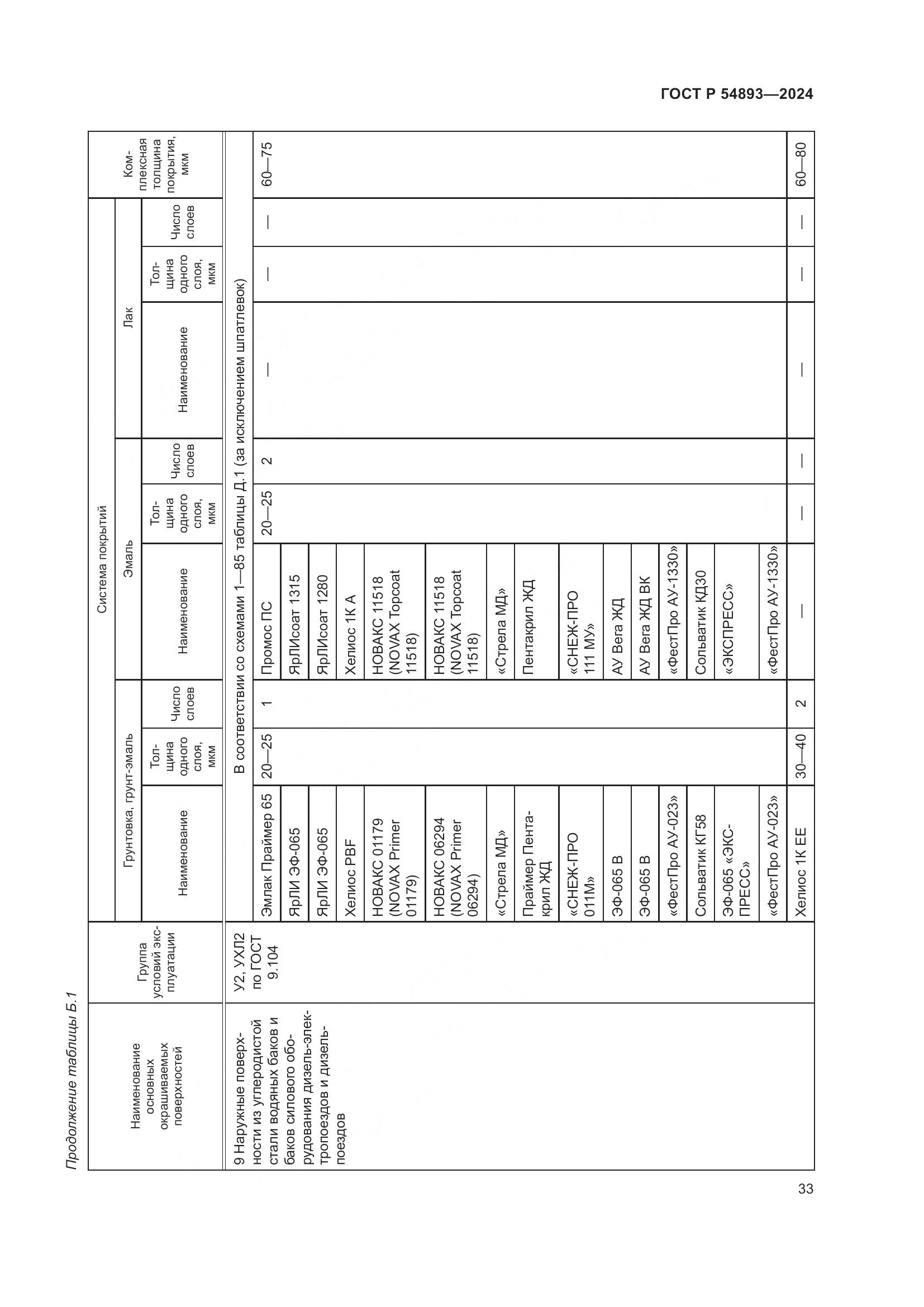 ГОСТ Р 54893-2024, страница 37