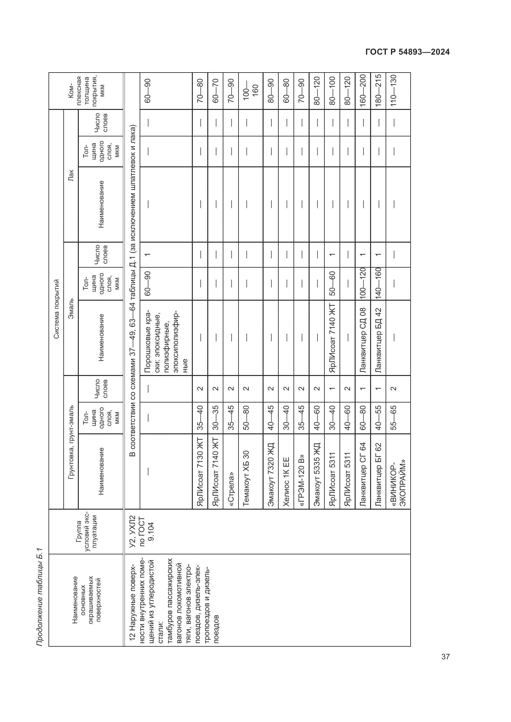 ГОСТ Р 54893-2024, страница 41