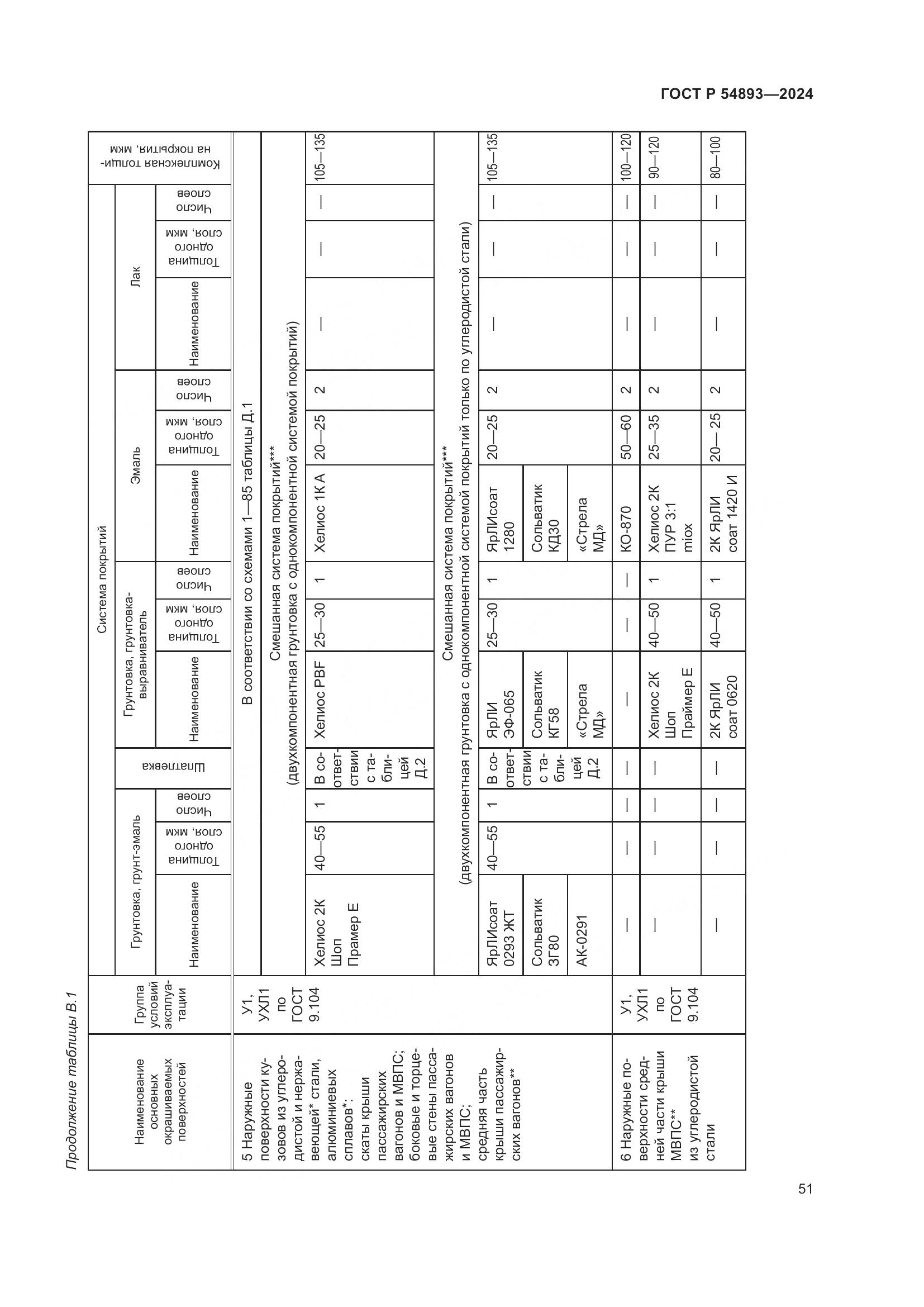 ГОСТ Р 54893-2024, страница 55