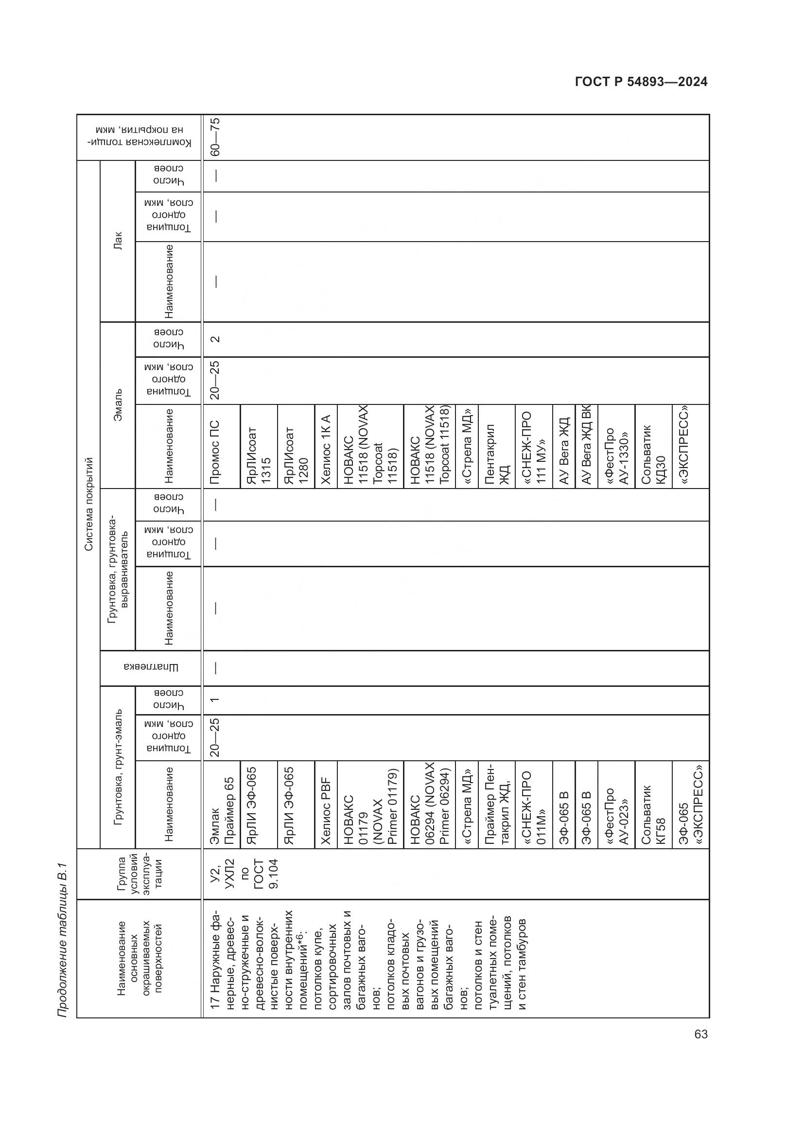 ГОСТ Р 54893-2024, страница 67