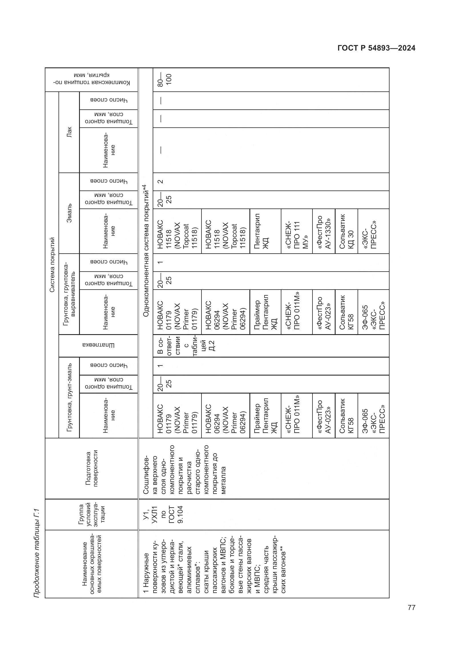 ГОСТ Р 54893-2024, страница 81