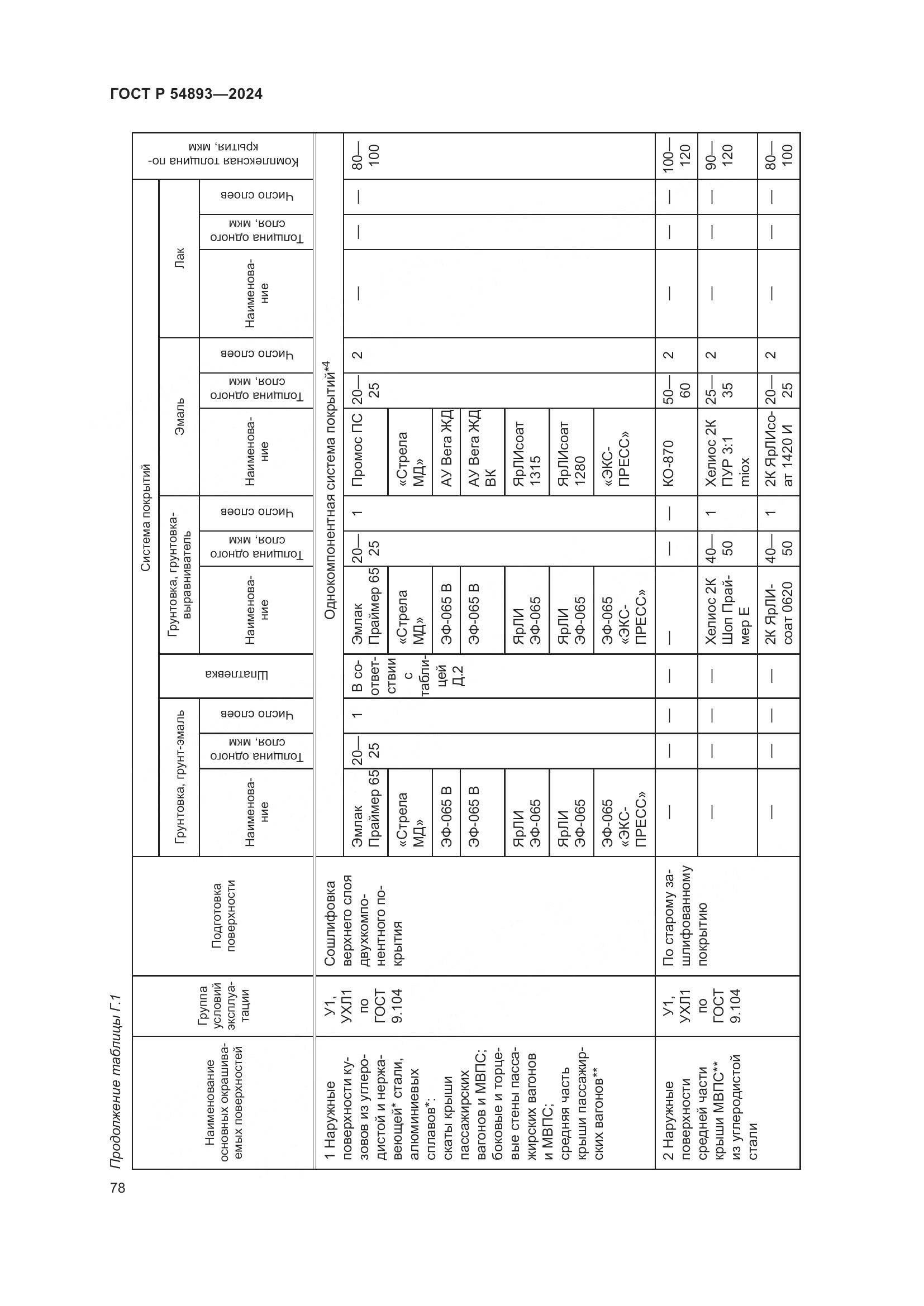 ГОСТ Р 54893-2024, страница 82