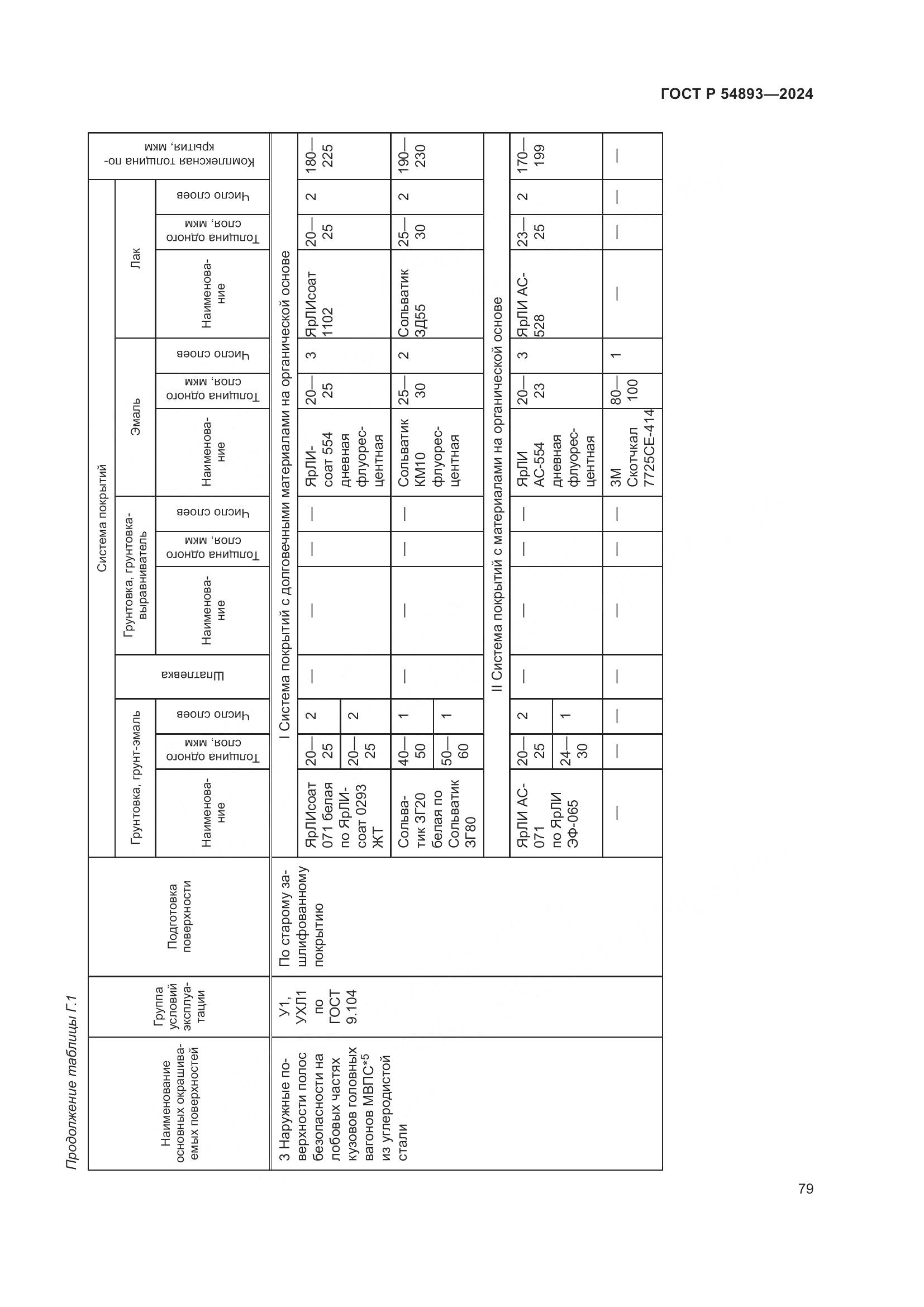 ГОСТ Р 54893-2024, страница 83