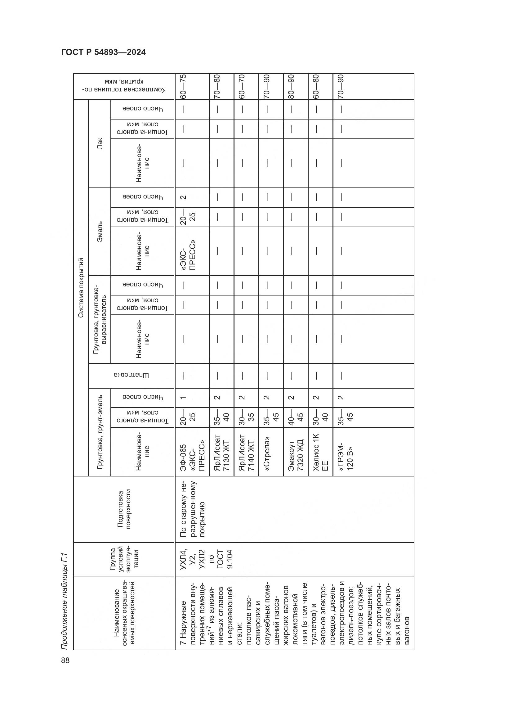 ГОСТ Р 54893-2024, страница 92