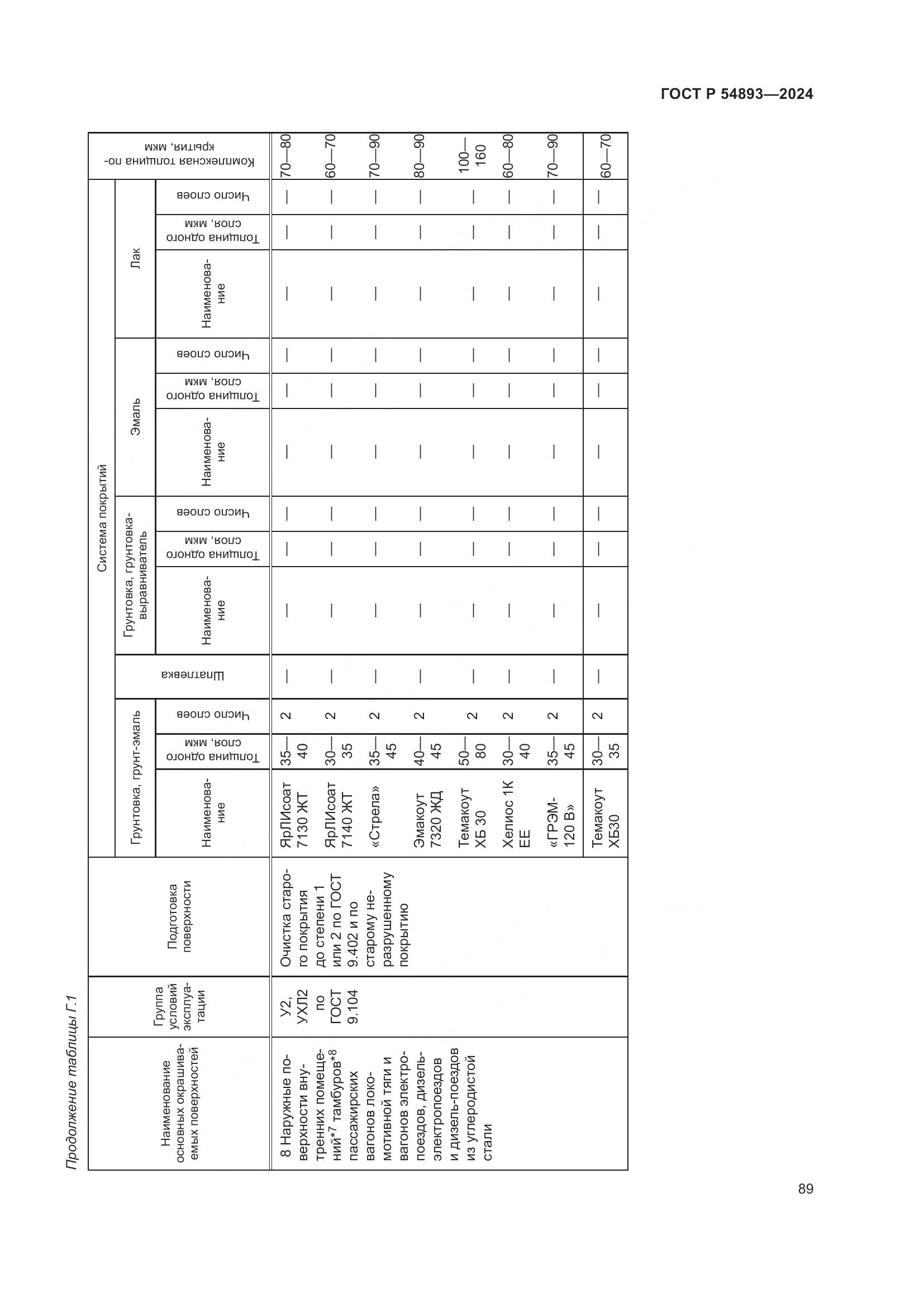 ГОСТ Р 54893-2024, страница 93
