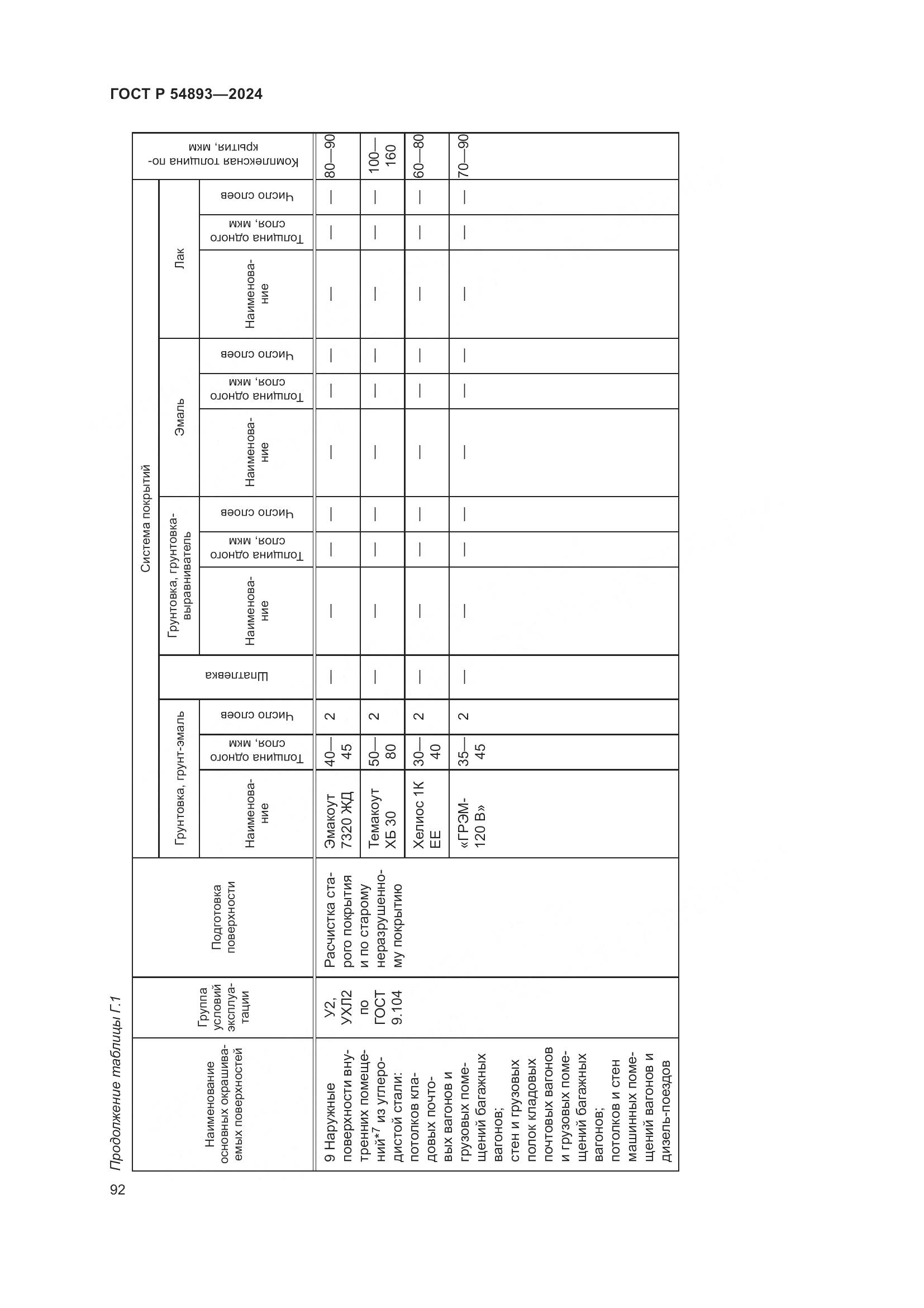 ГОСТ Р 54893-2024, страница 96