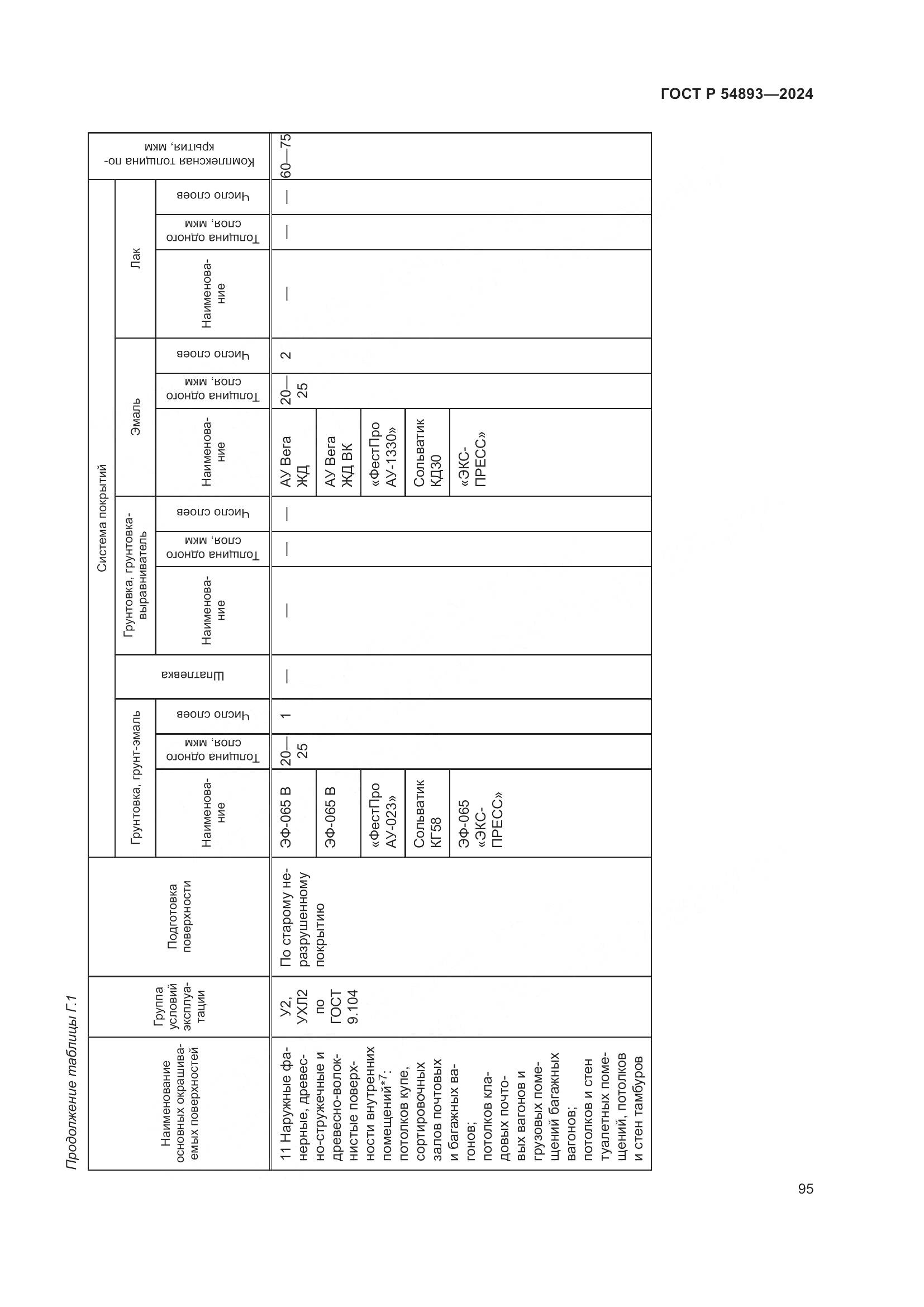 ГОСТ Р 54893-2024, страница 99