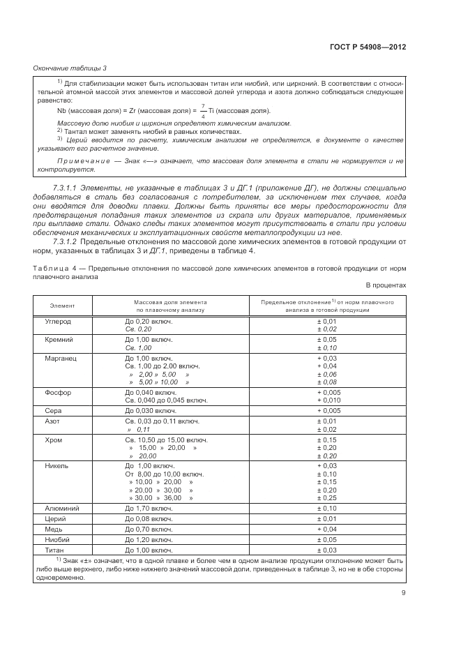 ГОСТ Р 54908-2012, страница 13