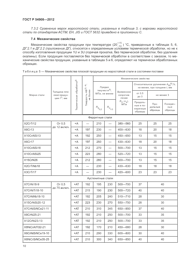 ГОСТ Р 54908-2012, страница 14