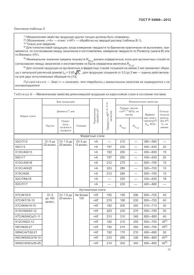 ГОСТ Р 54908-2012, страница 15