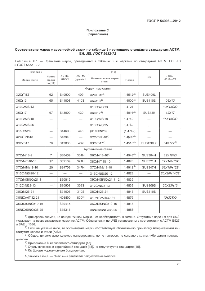 ГОСТ Р 54908-2012, страница 27