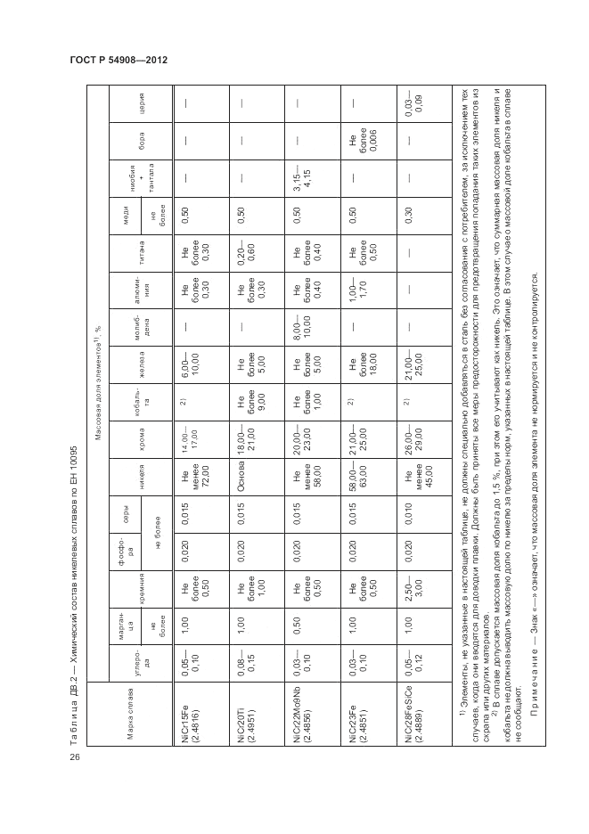 ГОСТ Р 54908-2012, страница 30