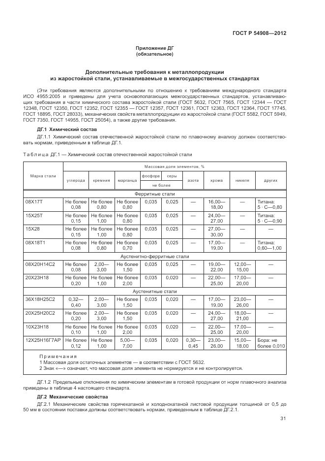 ГОСТ Р 54908-2012, страница 35