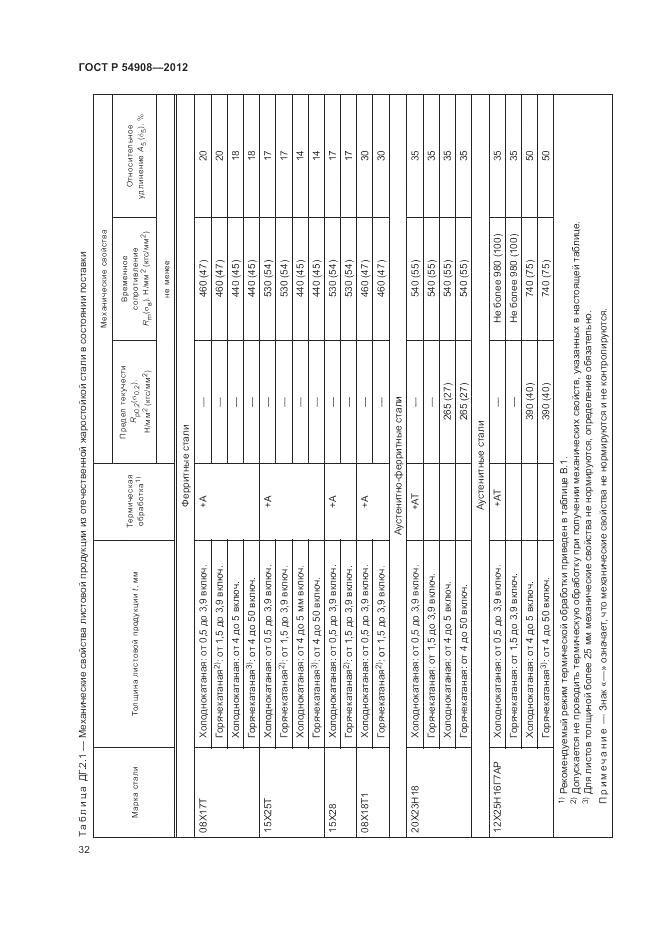 ГОСТ Р 54908-2012, страница 36